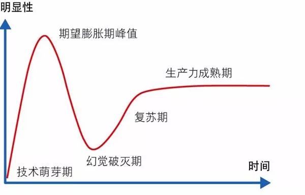 无人驾驶车已上路，但“无人驾驶的时代”还很远！