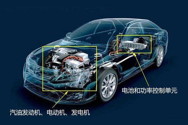 过渡还是未来——混合动力汽车的分类与结构特点解析