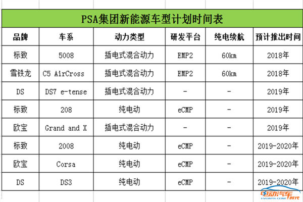 纯电动的较量，宝马X1/3系 and 标致208，你更中意哪一款？