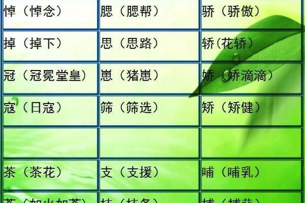小学语文难度最大的“比一比,再组词”!小升初每年都考!