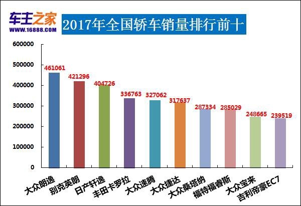 201705汽车销量排行榜_当前热词:5月汽车销量(2)