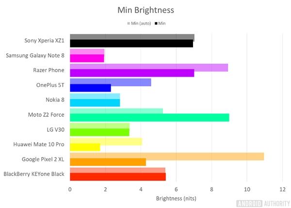 AMOLED完爆LCD!屏幕最好安卓手机:吃惊
