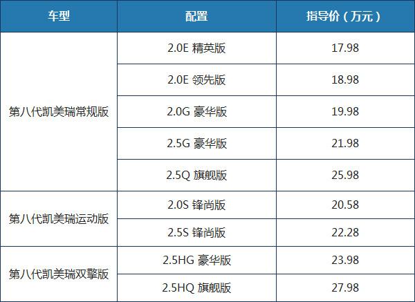 全新凯美瑞3套动力系统9款车型 选择适合自己的才是最好的
