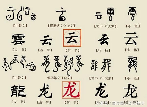 繁体字到简体字,是落后了还是进步了?看看
