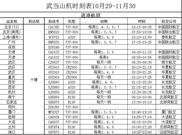 武当山机场启用冬季航班时刻表 郑州-十堰-深圳