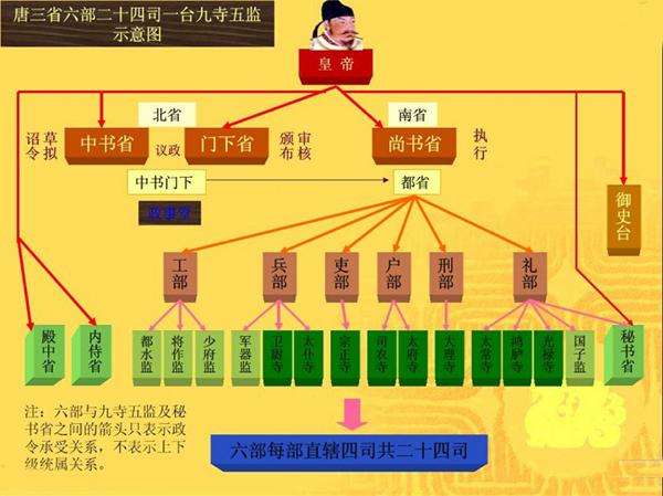 唐朝最特殊的官职,三百年间只有两个人担任过,且最后都当上皇帝