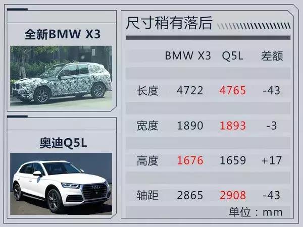 最低只要8万——2018新上市SUV盘点