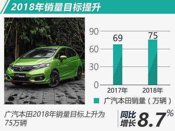 超额完成目标! 广汽本田2017年销量大增10.8%