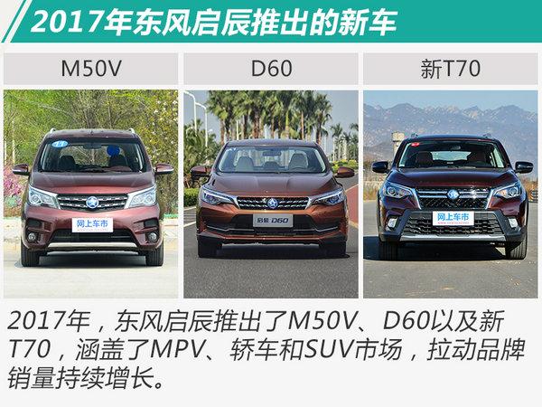 东风启辰开启产品攻势 将推SUV等6款全新车型