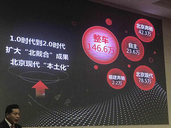 北汽集团2017业绩对外发布 整体营业收入达4700亿元