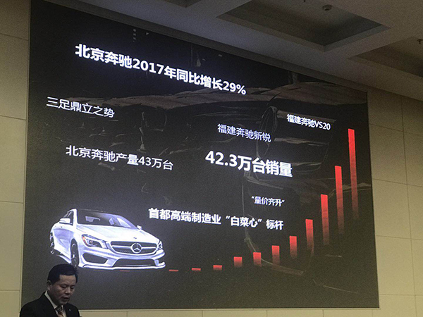 北汽集团2017业绩对外发布 整体营业收入达4700亿元