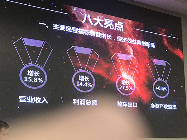 北汽集团2017业绩对外发布 整体营业收入达4700亿元