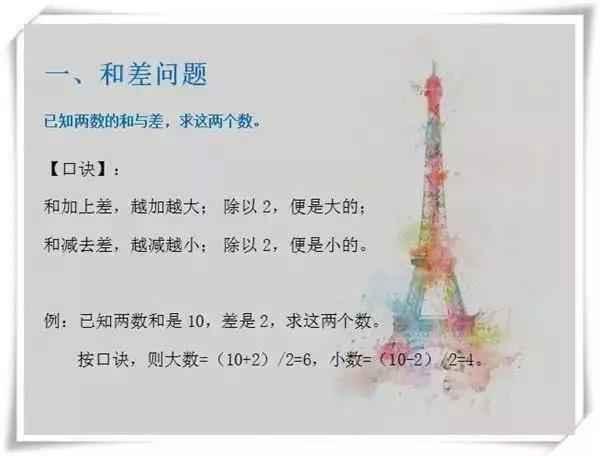 小学6年, 孩子数学次次满分! 全靠这13句解题口诀! 实例解析!