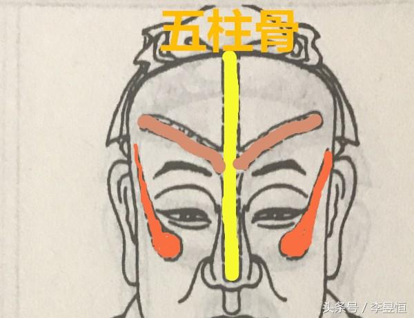 面相秘诀头上无恶骨面佳不如头佳