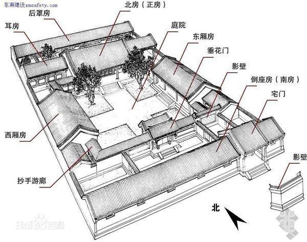 古代中国妻子为什么叫大房,二房?要想多纳妾就是要有房子