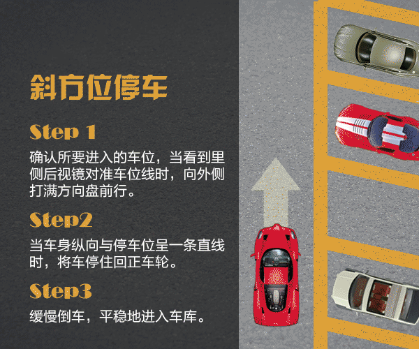 汽车斜方位停车技巧