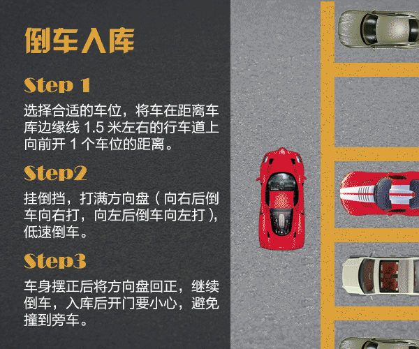 汽车倒车入库技巧