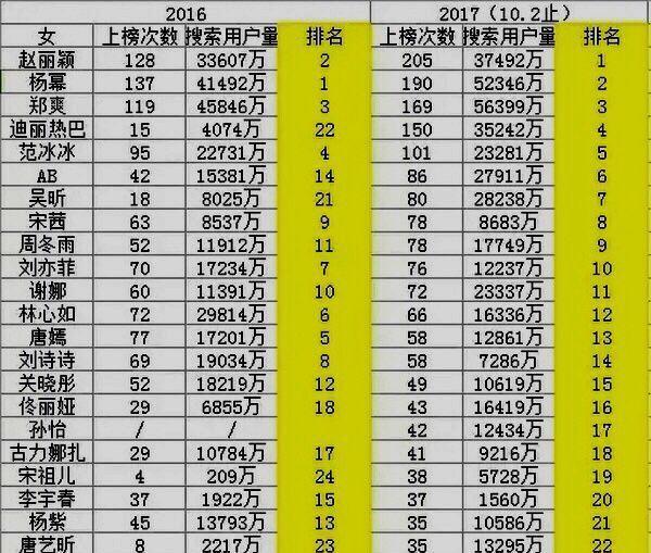 所有明星排行榜2017_2017年最卖力做慈善的明星排行榜出炉,古天乐三甲不入