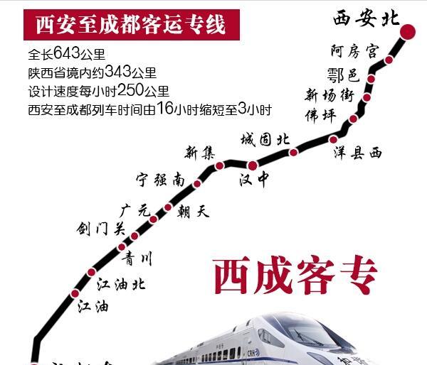 西成高铁开通,西安与成都两座城市的"pk"