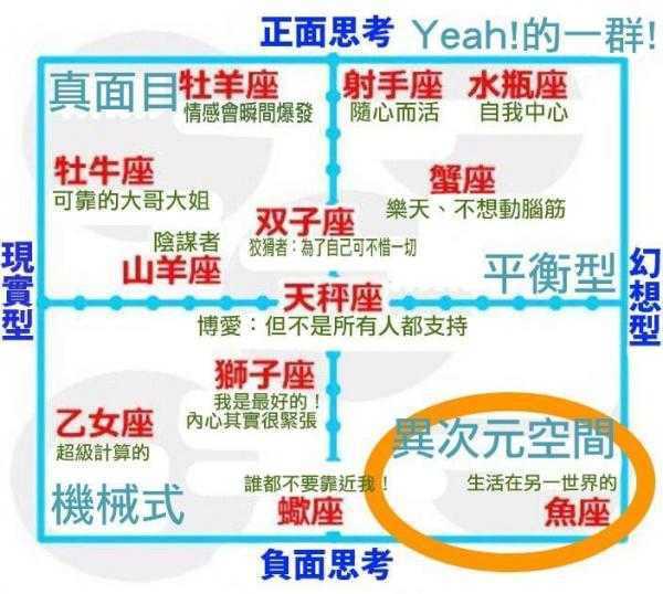 疯传的神准12星座分析图 一张图准确看穿各星座