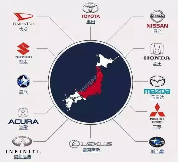 世界各国车系及品牌大全 咱再也不用做车盲了