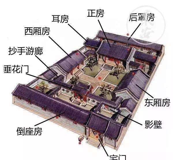 正文                       四合院作为华北地区较为常见的建筑形式