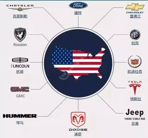 世界各国车系及品牌大全, 咱再也不用做车盲了