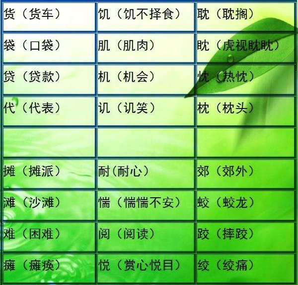 小学语文难度最大的“比一比,再组词”!小升初每年都考!