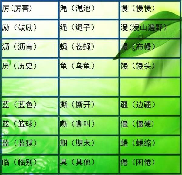 小学语文难度最大的“比一比,再组词”!小升初每年都考!