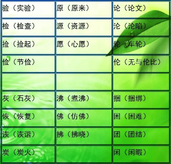 小学语文难度最大的“比一比,再组词”!小升初每年都考!