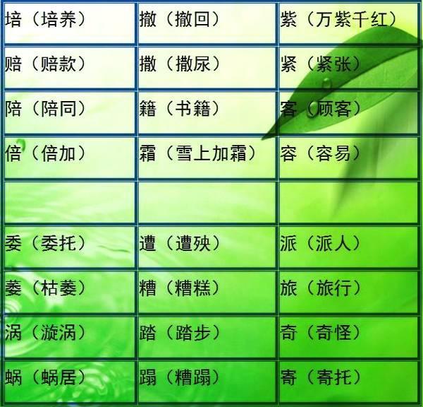 小学语文难度最大的“比一比,再组词”!小升初每年都考!