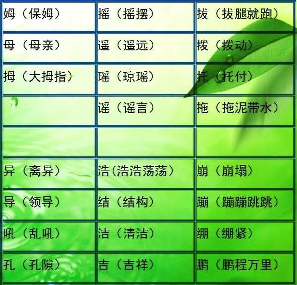 小学语文难度最大的“比一比,再组词”!小升初每年都考!