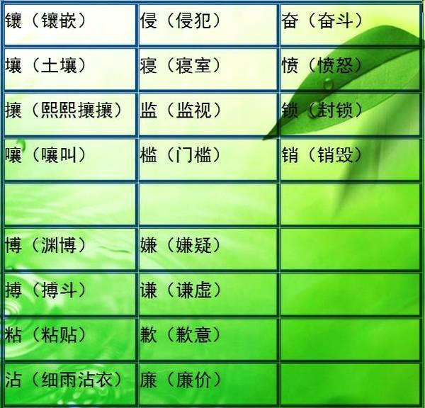 小学语文难度最大的“比一比,再组词”!小升初每年都考!