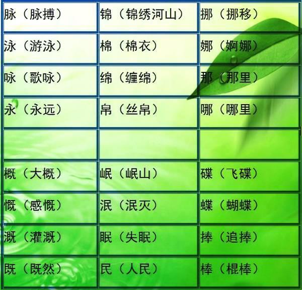 小学语文难度最大的“比一比,再组词”!小升初每年都考!