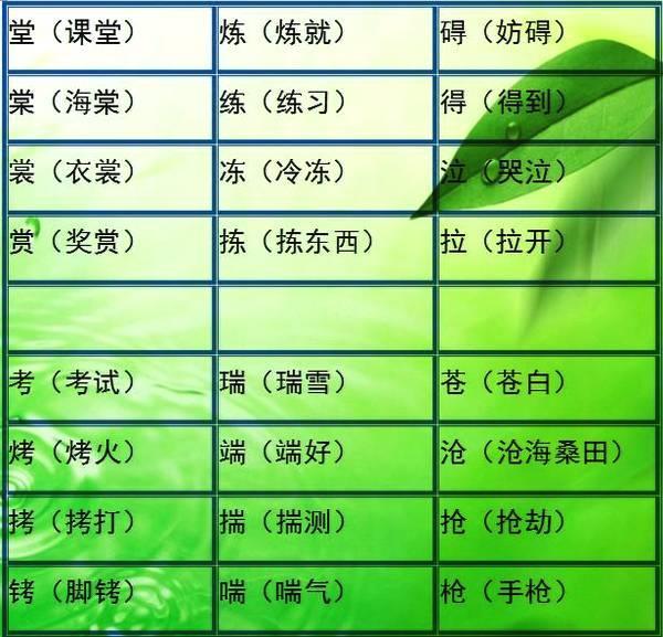 小学语文难度最大的“比一比,再组词”!小升初每年都考!