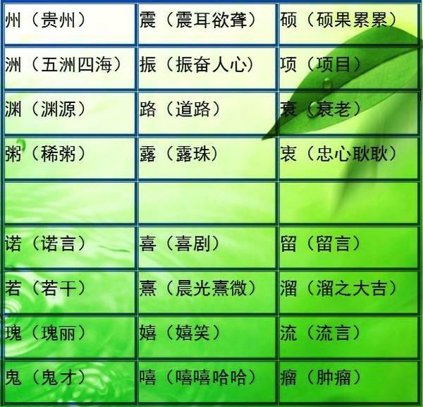 小学语文难度最大的“比一比,再组词”!小升初每年都考!