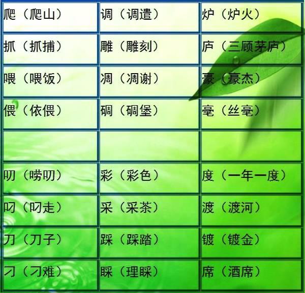 小学语文难度最大的“比一比,再组词”!小升初每年都考!