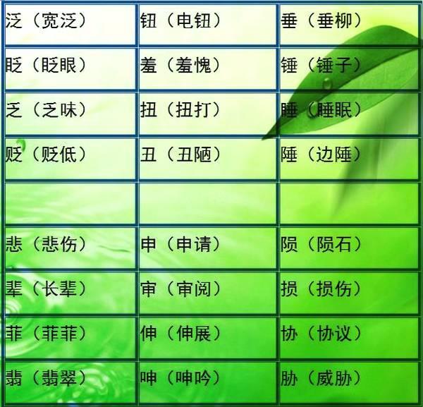 小学语文难度最大的“比一比,再组词”!小升初每年都考!