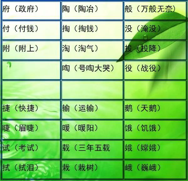 小学语文难度最大的“比一比,再组词”!小升初每年都考!