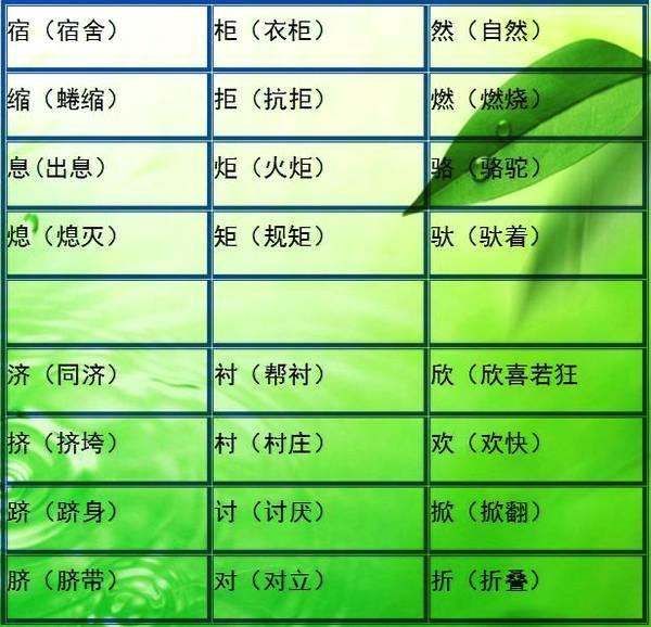 小学语文难度最大的“比一比,再组词”!小升初每年都考!