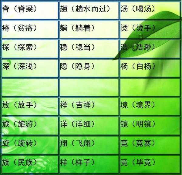 小学语文难度最大的“比一比,再组词”!小升初每年都考!