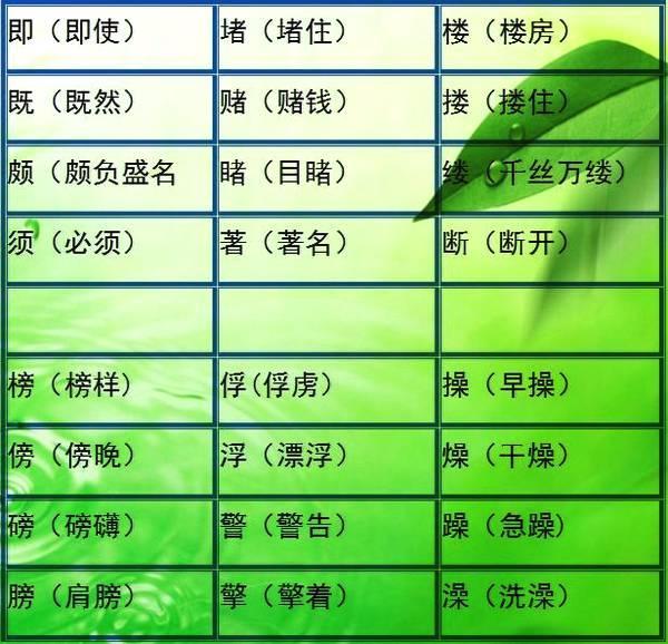 小学语文难度最大的“比一比,再组词”!小升初每年都考!