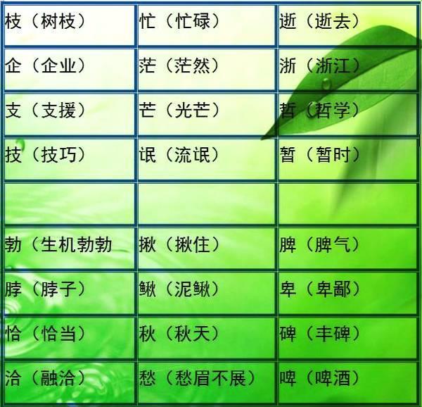 小学语文难度最大的“比一比,再组词”!小升初每年都考!