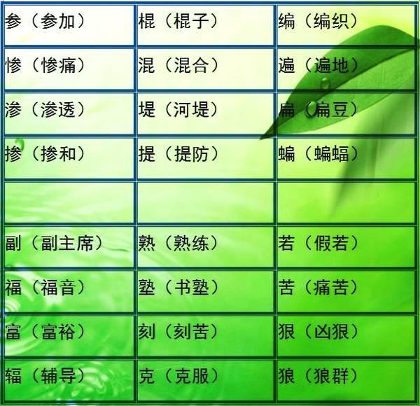 小学语文难度最大的“比一比,再组词”!小升初每年都考!