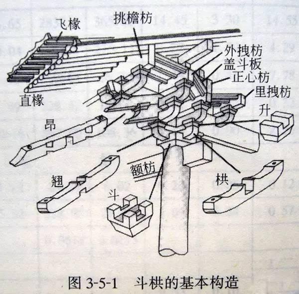 斗拱的魅力:支撑千年中国古建筑