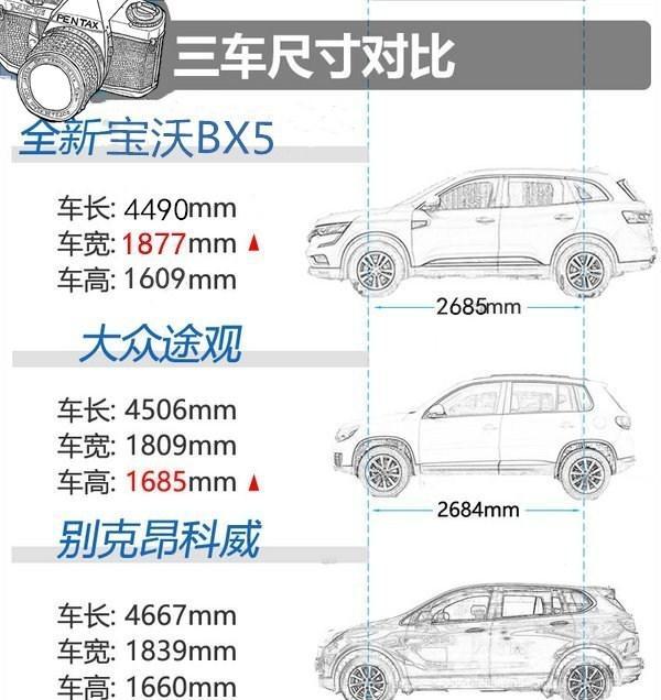 20万买高品质家用SUV你会选谁?