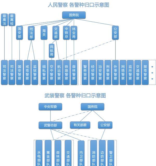 在中国公安和警察一样吗这些年一直没搞懂