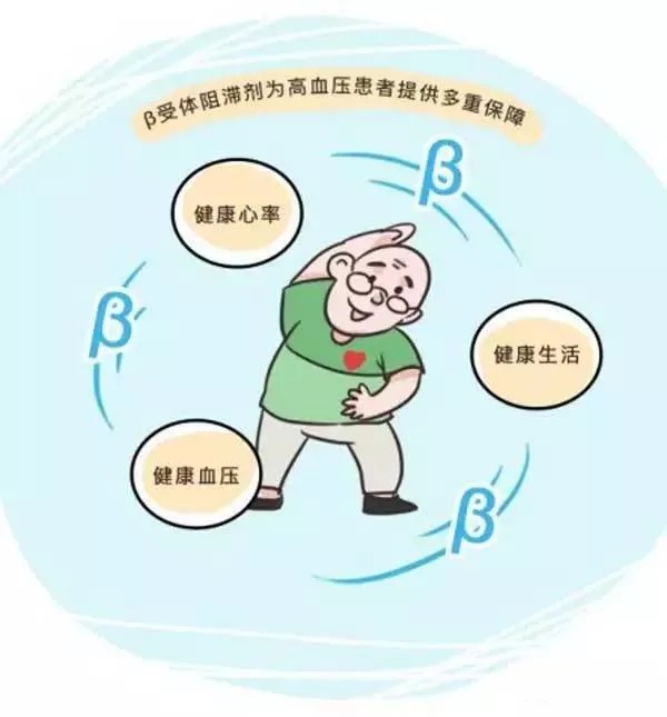 心跳每分钟超过这个数,就有得高血压的危险!