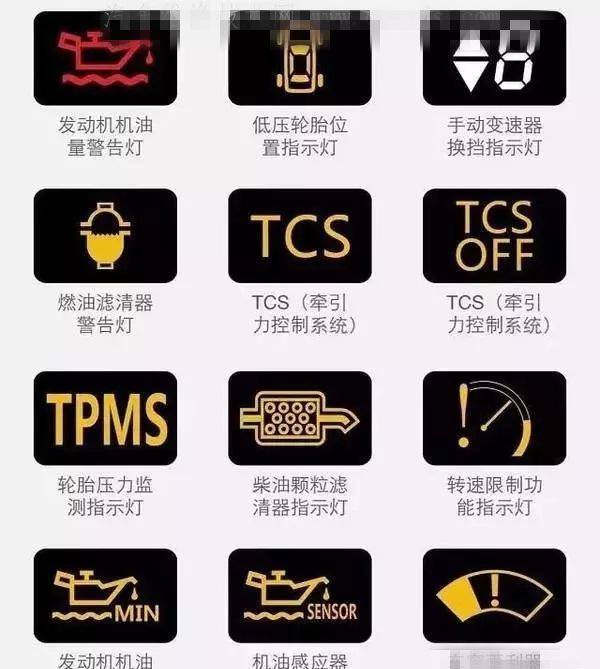 汽车仪表盘指示灯大全,99%的老司机只认得其中的20个