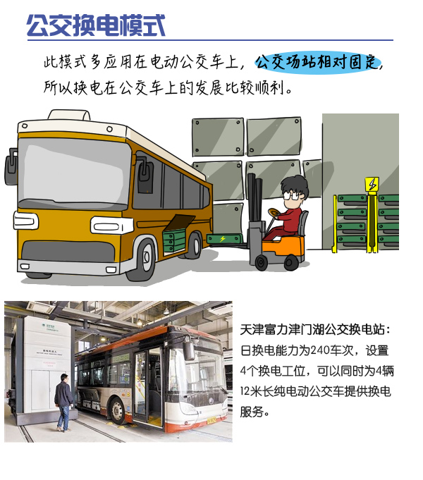 【大白话】电动车也能像玩具车一样更换电池?